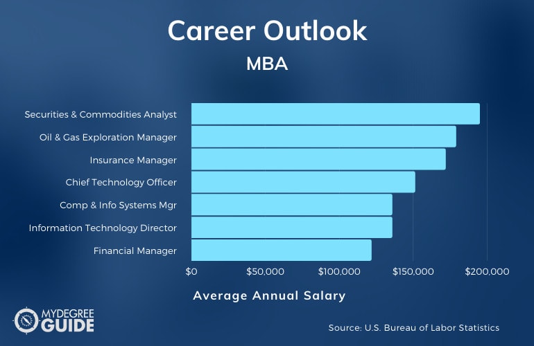 MBA Degree Jobs