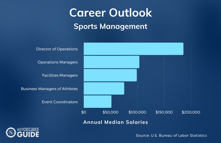 Jobs You Can Get with a Sports Management Degree