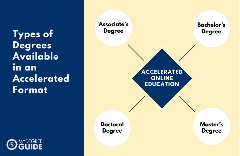 Types of Degrees Available in an Accelerated Format