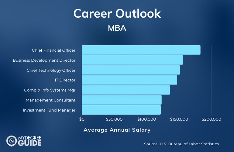 What Can You Do with an MBA