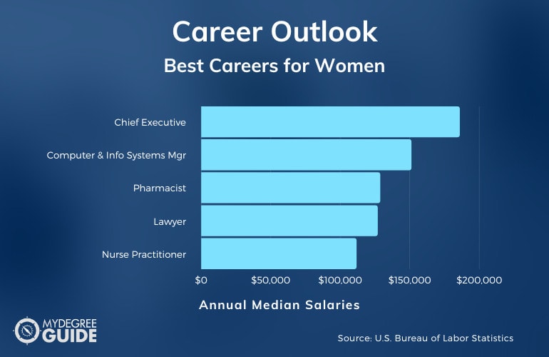 Best Careers for Women