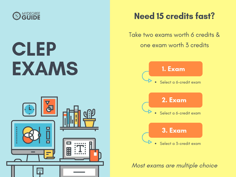 CLEP exams 15 credits fast