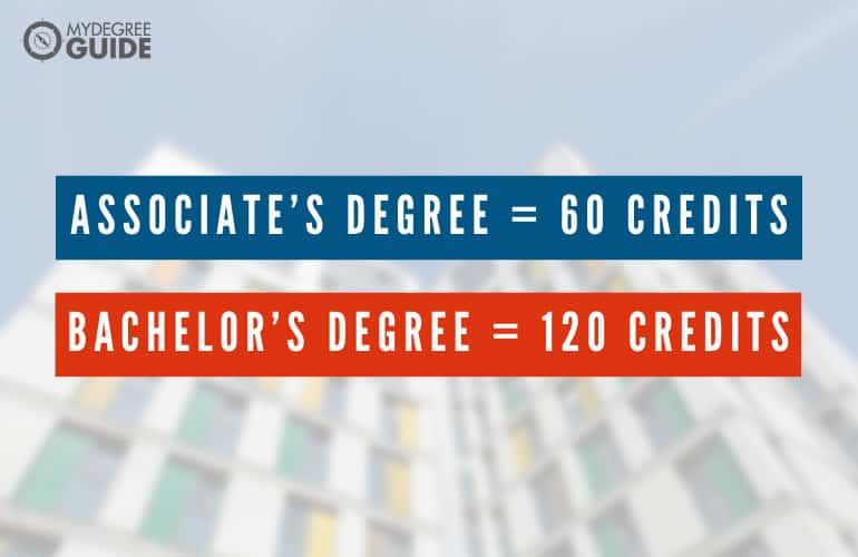 credits you need to graduate college