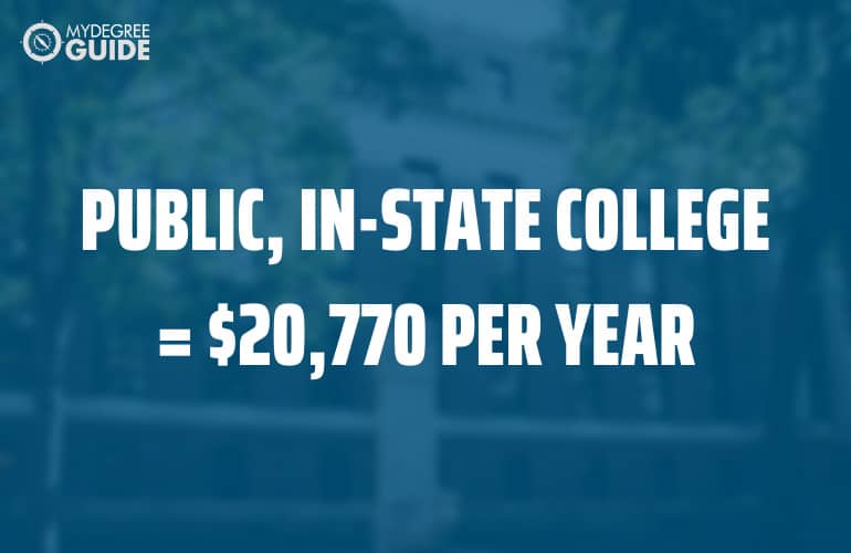 What’s It Going to Cost to Go to College