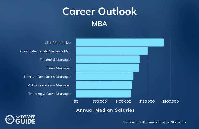 MBA Career and Salary