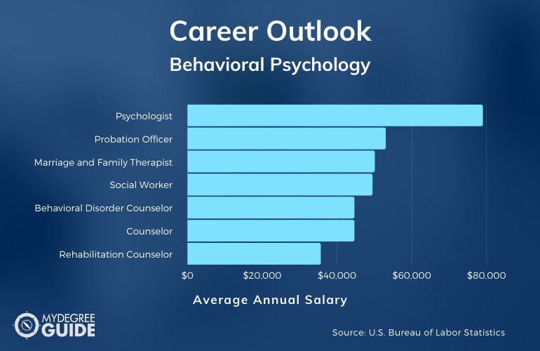 40 Best Masters in Behavioral Psychology Online [2022 Guide]