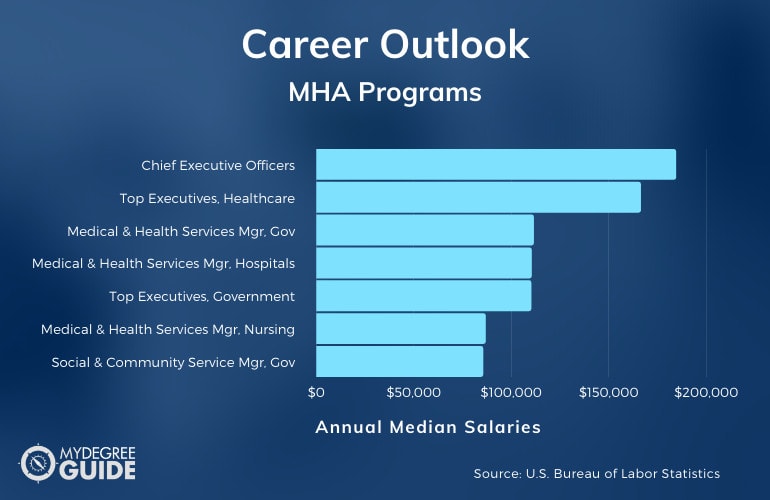 MHA Careers & Salaries