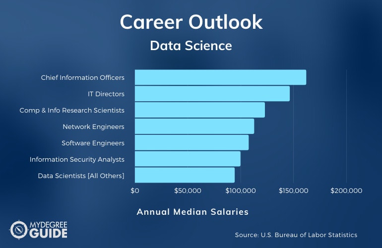 Data Science PhD Careers & Salaries