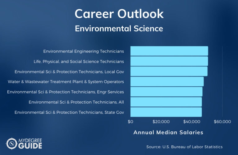 Job can you get environmental science degree