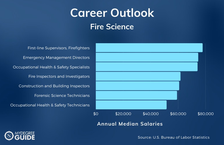 Fire Science Careers and Salaries