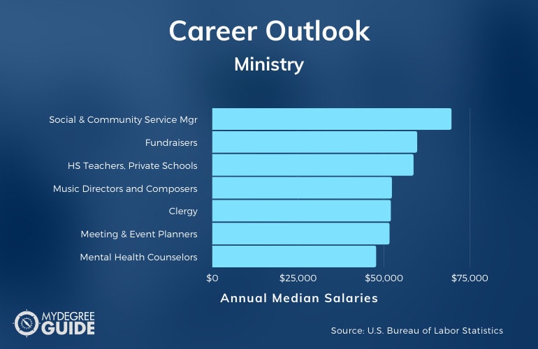 Ministry Careers & Salaries