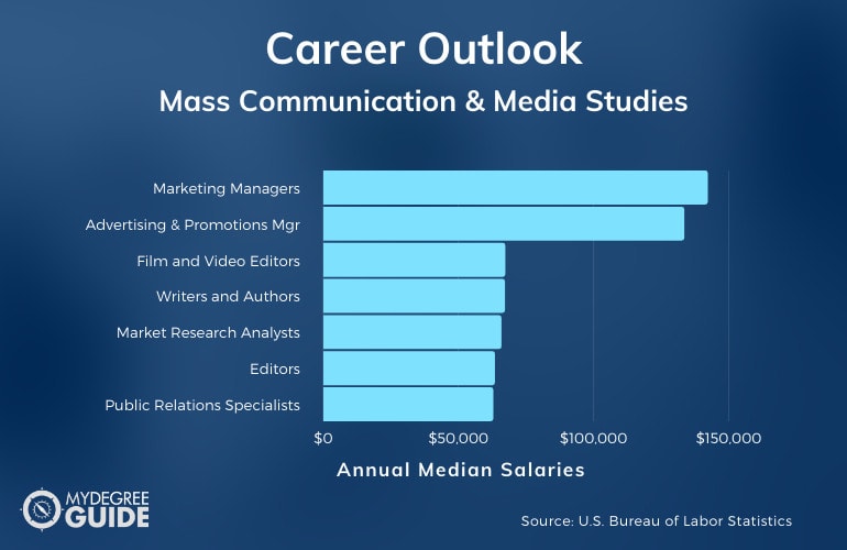 Mass Communication and Media Studies Careers & Salaries