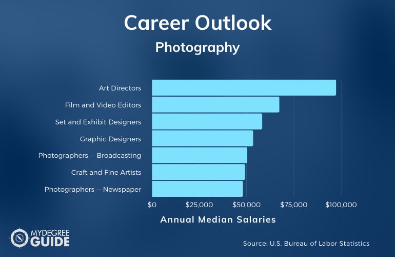 Photography Careers & Salaries