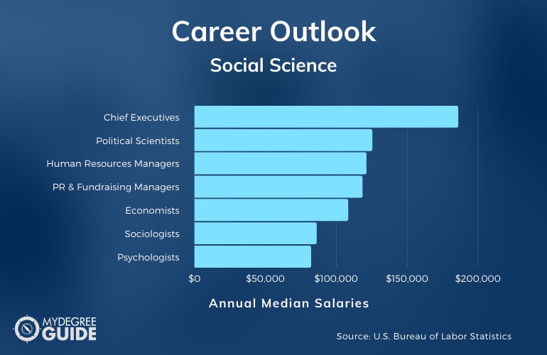 Social Science Careers & Salaries