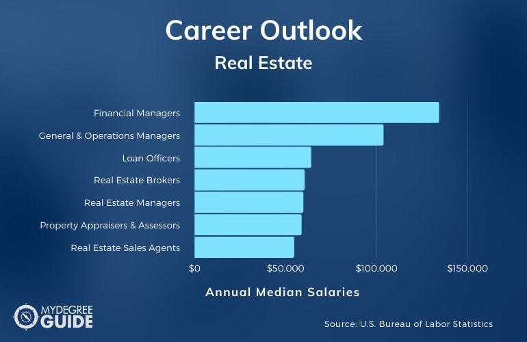 Real Estate Careers and Salaries