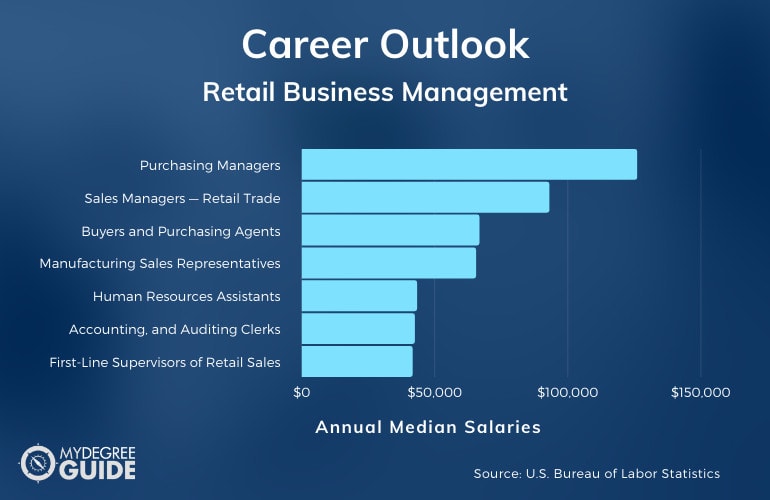 Retail Business Management Careers & Salaries