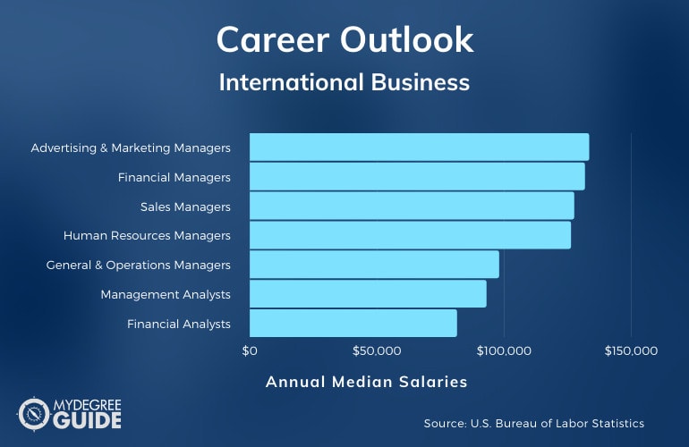International Business Careers & Salaries