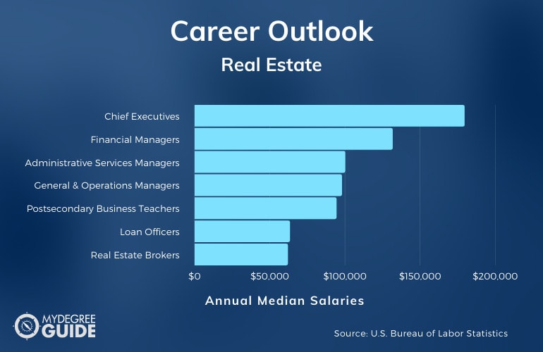 Real Estate Careers & Salaries