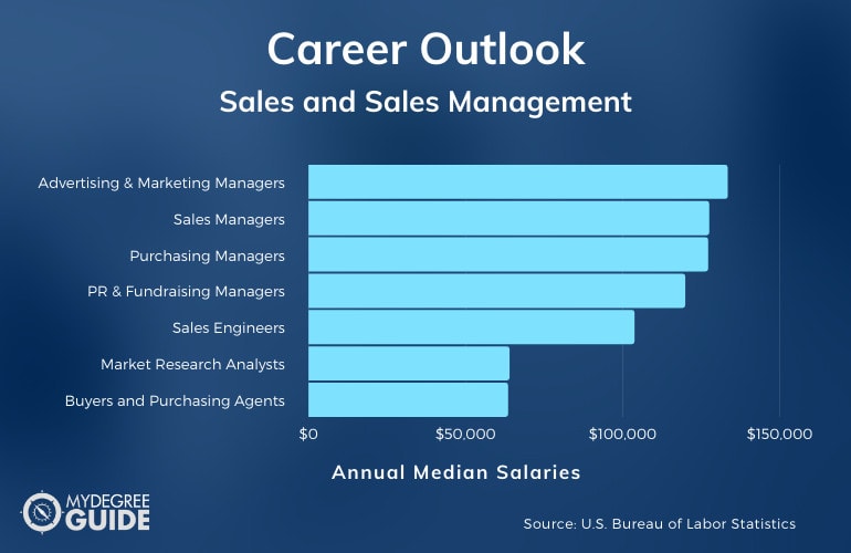 Sales and Sales Management Careers & Salaries