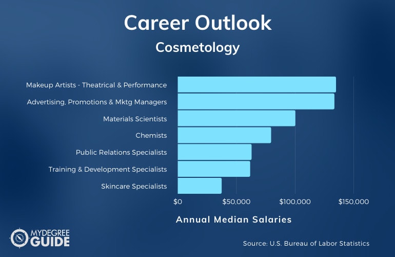 Cosmetology and Cosmetic Science Careers & Salaries