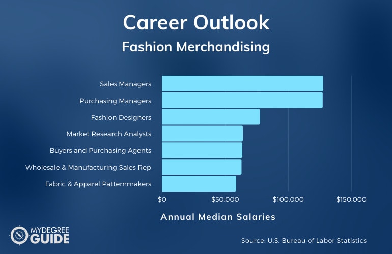 Fashion Merchandising Careers & Salaries