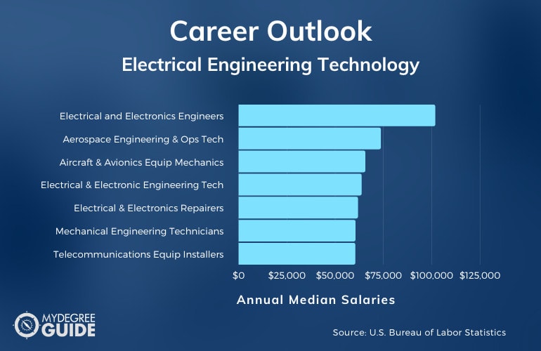 Electrical Engineering Technology Careers & Salaries