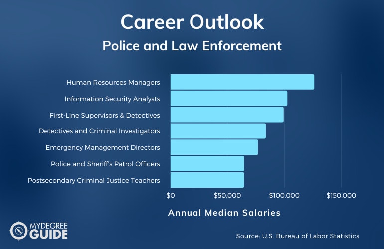 Police and Law Enforcement Careers & Salaries