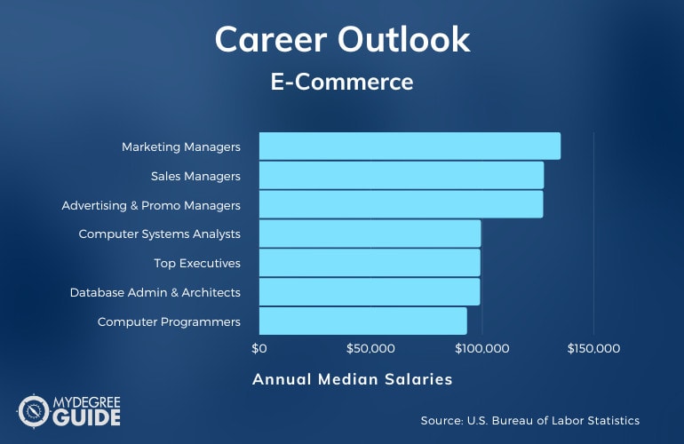 E-Commerce Careers & Salaries