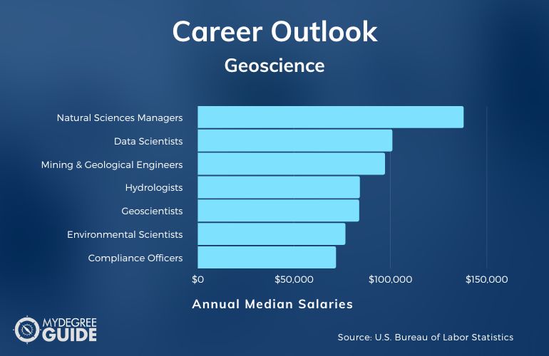 Geoscience Careers & Salaries