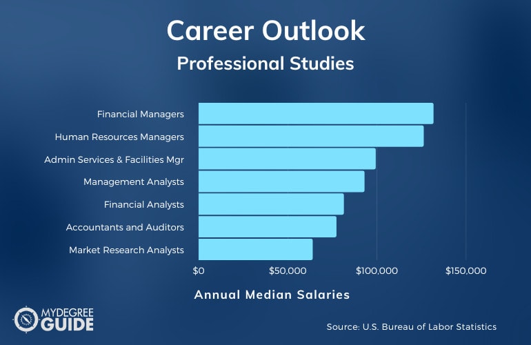 Professional Studies Careers & Salaries