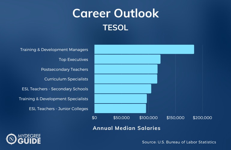 TESOL Careers & Salaries