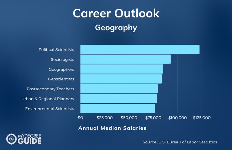 Geography Careers & Salaries
