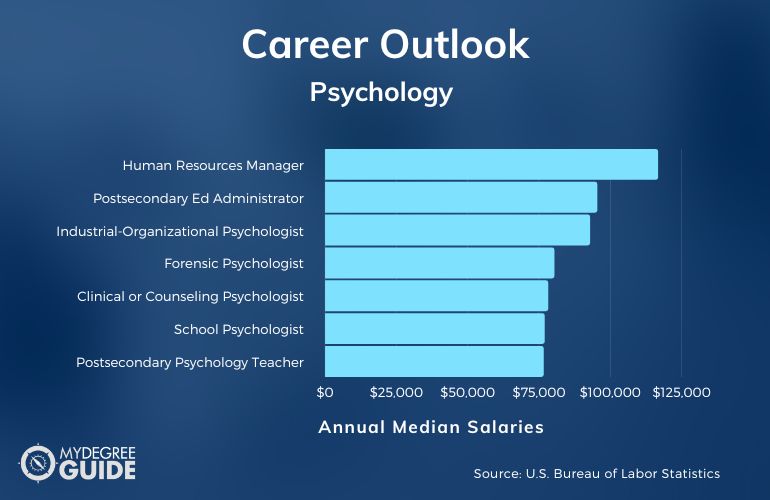 PhD in Psychology Job Outlook and Salary