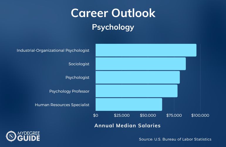 Psychologist Jobs and Salary