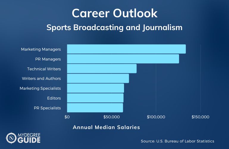Sports Broadcasting and Journalism Careers & Salaries