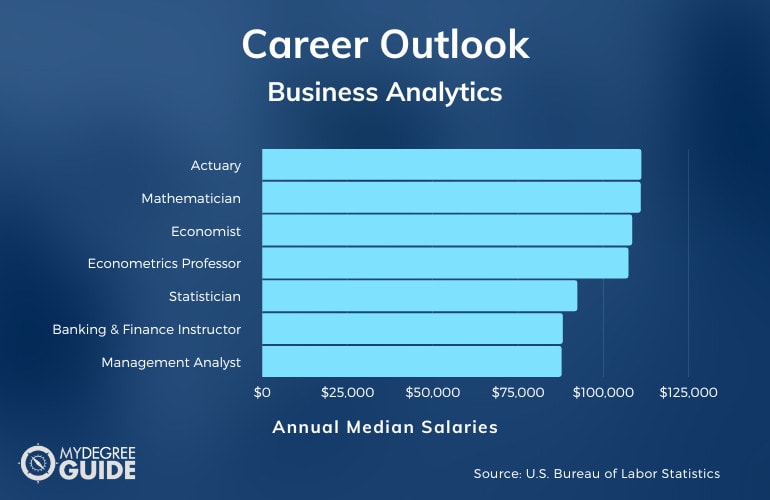 phd in business analytics salary