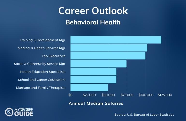 Behavioral Health Careers & Salaries