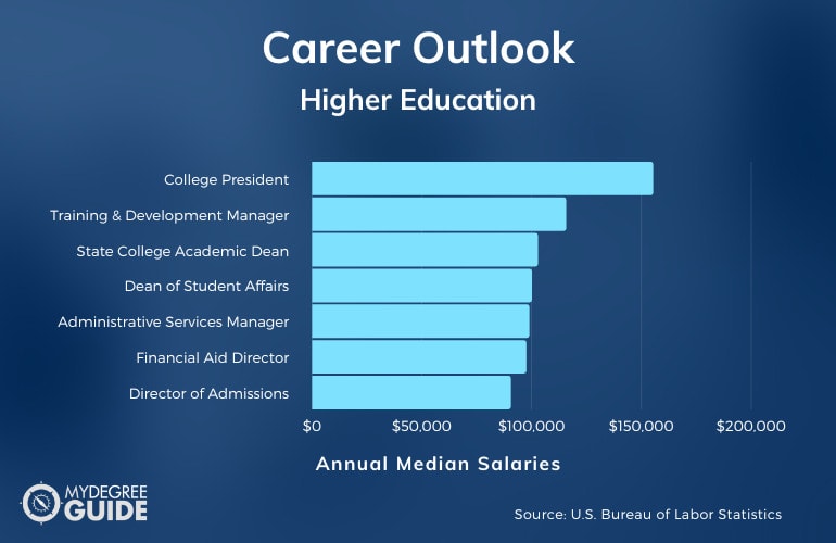 doctoral programs higher education