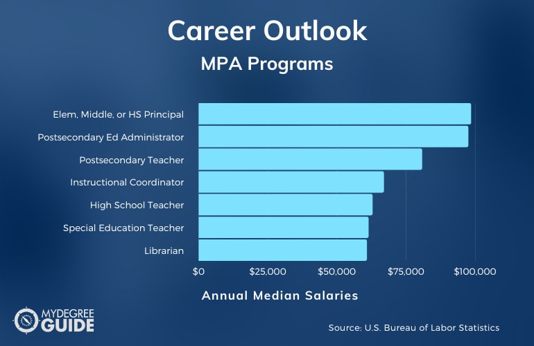 Masters in Education Careers & Salaries