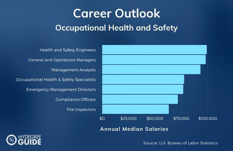 Occupational Health and Safety Careers & Salaries