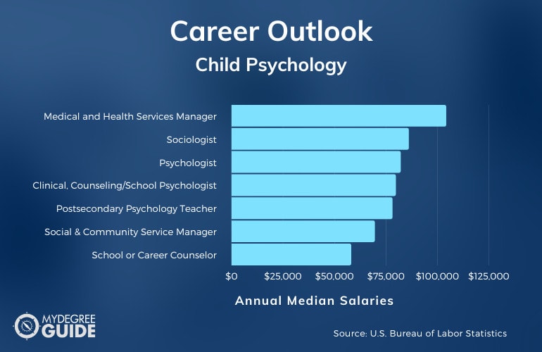 phd child psychology programs