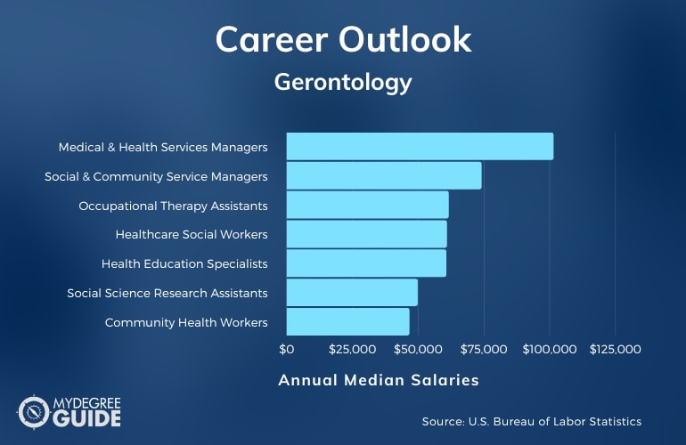 Gerontology Careers & Salaries