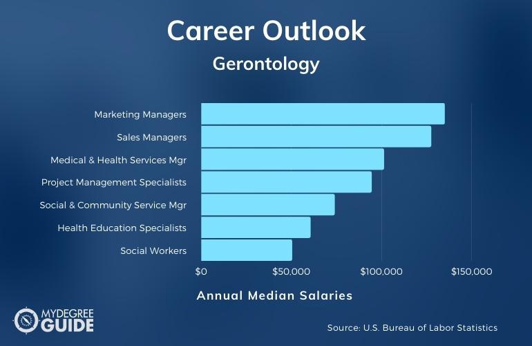 Gerontology Careers and Salaries