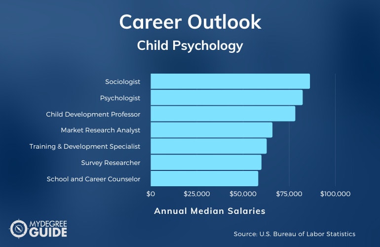 Child Psychology Careers & Salaries