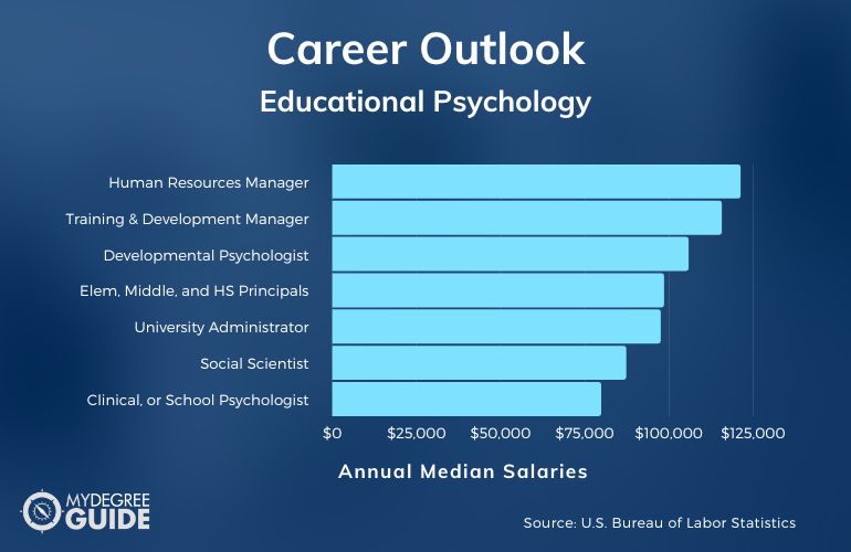 Educational Psychology Careers & Salaries