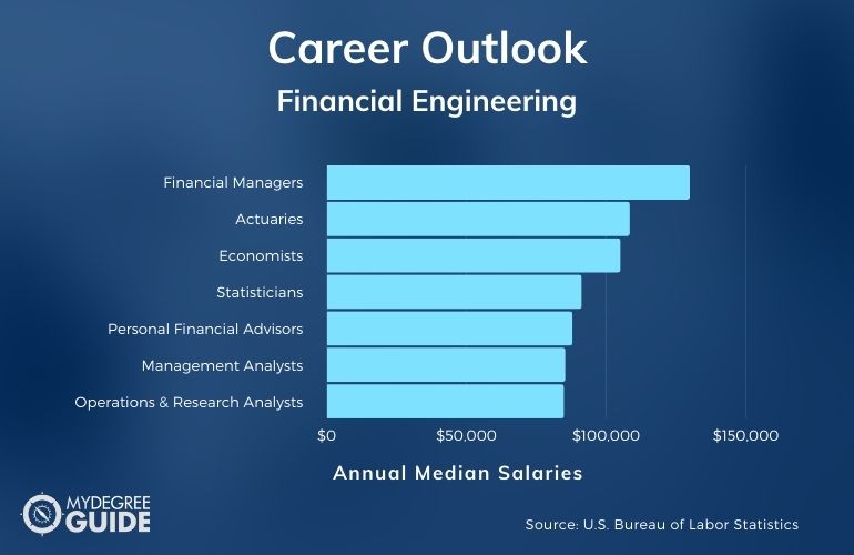 Financial Engineering Careers & Salaries