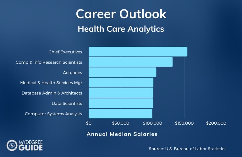 Health Care Analytics Careers and Salaries