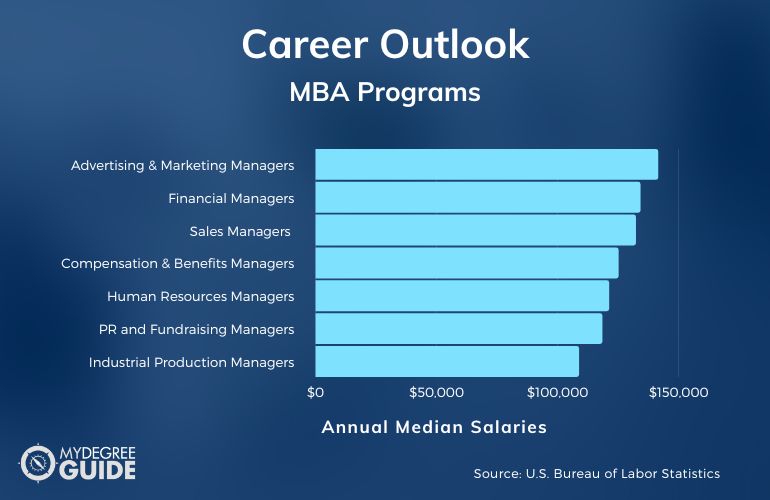 MBA Careers & Salaries