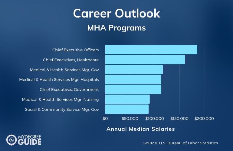 mha-careers-and-salary-1