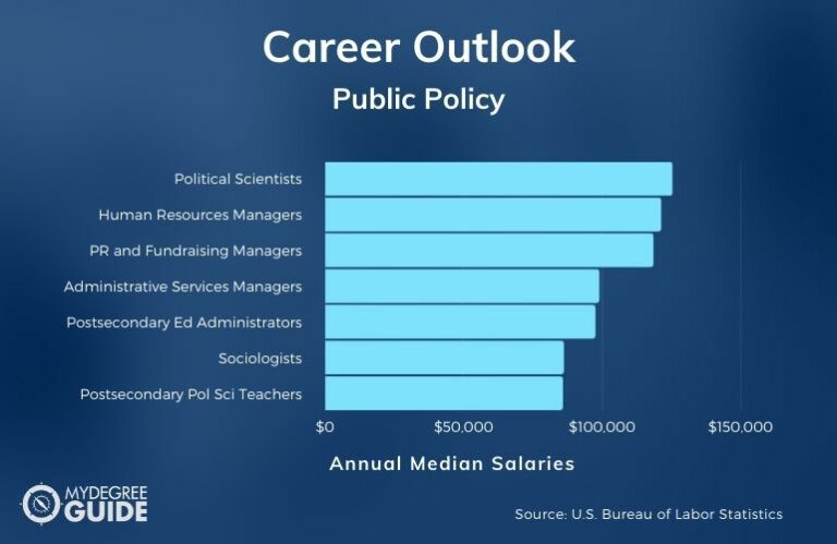phd public policy jobs